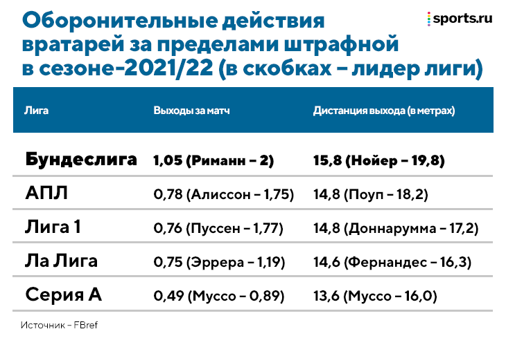 Новички из Германии ужасно стартуют в АПЛ – явление назвали «налогом на Бундеслигу». Из-за этого «Челси» отказался от борьбы за Холанда