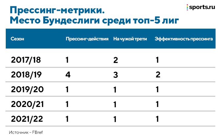 Новички из Германии ужасно стартуют в АПЛ – явление назвали «налогом на Бундеслигу». Из-за этого «Челси» отказался от борьбы за Холанда