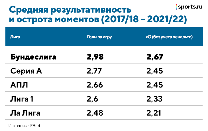 Новички из Германии ужасно стартуют в АПЛ – явление назвали «налогом на Бундеслигу». Из-за этого «Челси» отказался от борьбы за Холанда
