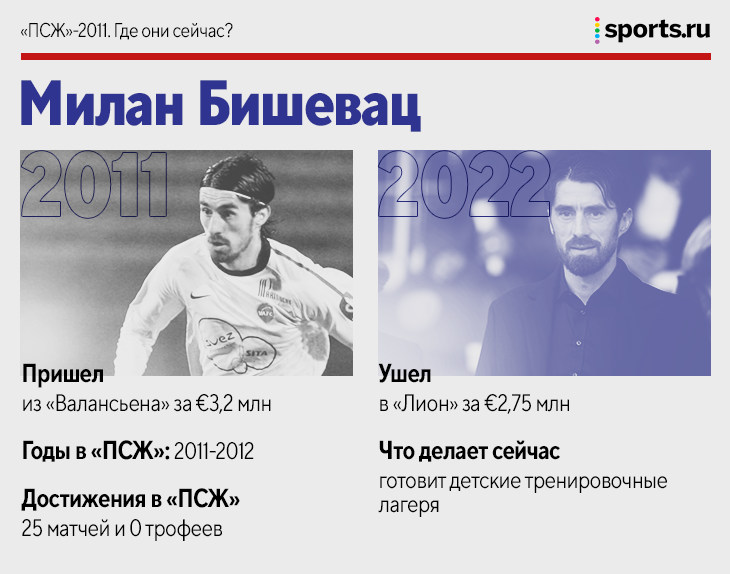 Первое лето, когда «ПСЖ» потратил 90 млн евро: взяли Пасторе, Матюиди, Лугано и еще 6 игроков. Где они сейчас?