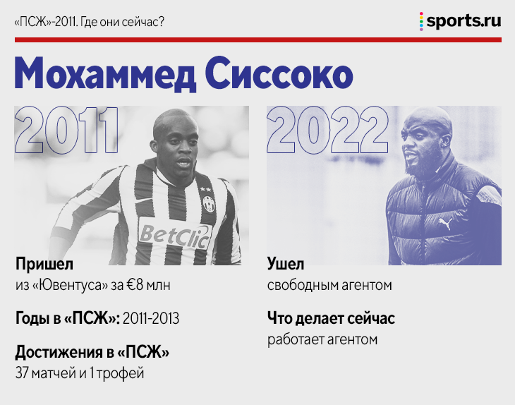 Первое лето, когда «ПСЖ» потратил 90 млн евро: взяли Пасторе, Матюиди, Лугано и еще 6 игроков. Где они сейчас?