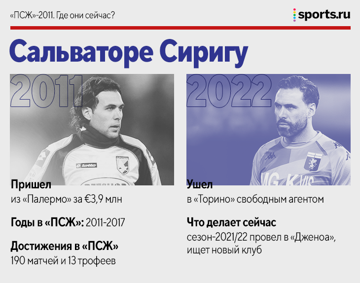 Первое лето, когда «ПСЖ» потратил 90 млн евро: взяли Пасторе, Матюиди, Лугано и еще 6 игроков. Где они сейчас?