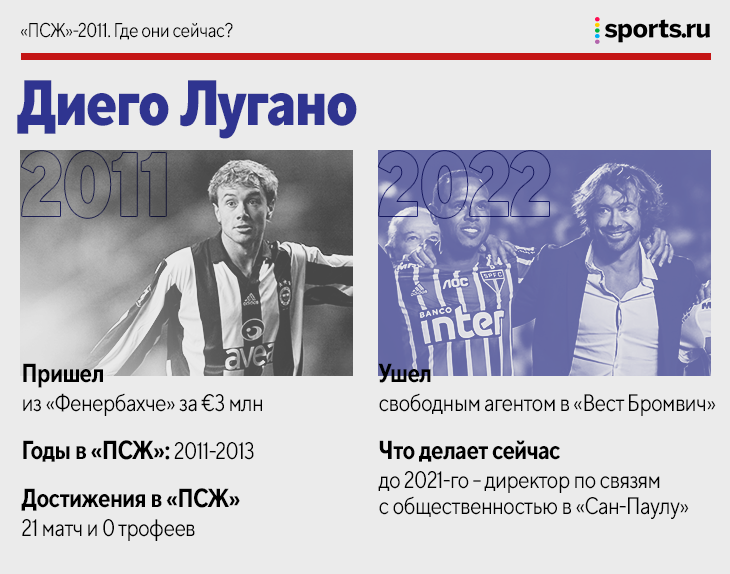 Первое лето, когда «ПСЖ» потратил 90 млн евро: взяли Пасторе, Матюиди, Лугано и еще 6 игроков. Где они сейчас?