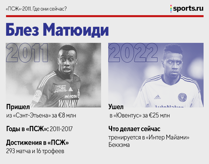 Первое лето, когда «ПСЖ» потратил 90 млн евро: взяли Пасторе, Матюиди, Лугано и еще 6 игроков. Где они сейчас?