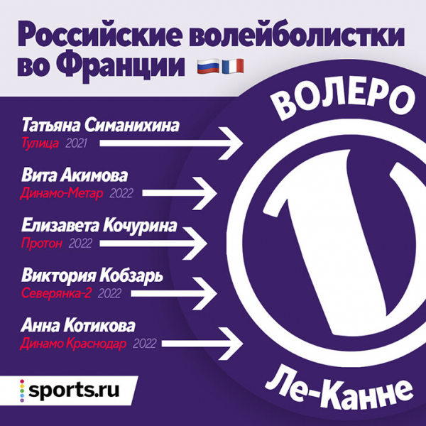 Самый русский клуб Европы – французский «Волеро Ле-Канне»: владелец злится из-за отстранения России и подписал уже 5 наших игроков