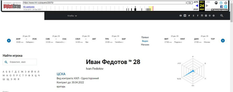 Вратаря сборной России весь день искала полиция, чтобы забрать в военкомат. Что вообще происходит???
