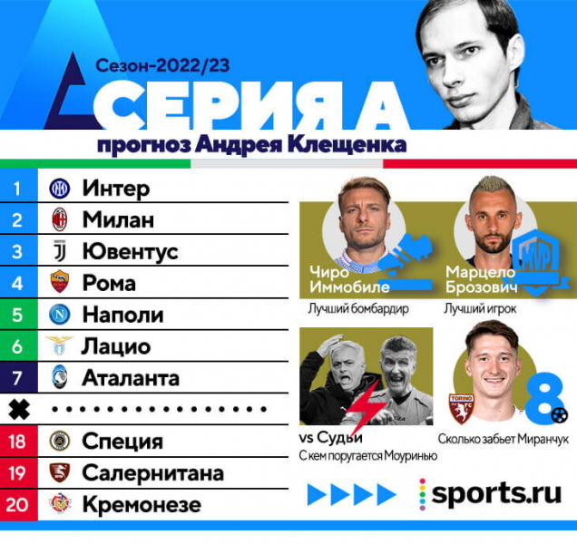&laquo;Интер&raquo; &ndash; чемпион (или &laquo;Рома&raquo;), Лукаку &ndash; лучший бомбардир (или Иммобиле), Брозович &ndash; MVP (или Барелла). Прогнозируем Серию А