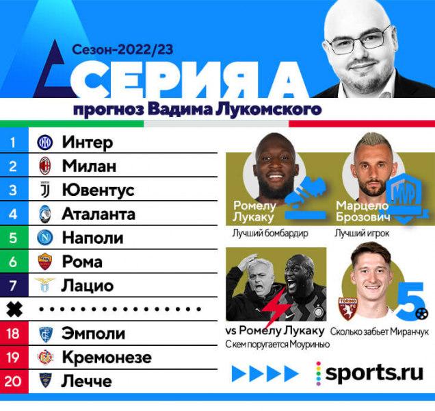 &laquo;Интер&raquo; &ndash; чемпион (или &laquo;Рома&raquo;), Лукаку &ndash; лучший бомбардир (или Иммобиле), Брозович &ndash; MVP (или Барелла). Прогнозируем Серию А