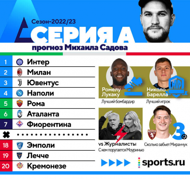 &laquo;Интер&raquo; &ndash; чемпион (или &laquo;Рома&raquo;), Лукаку &ndash; лучший бомбардир (или Иммобиле), Брозович &ndash; MVP (или Барелла). Прогнозируем Серию А