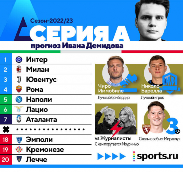 &laquo;Интер&raquo; &ndash; чемпион (или &laquo;Рома&raquo;), Лукаку &ndash; лучший бомбардир (или Иммобиле), Брозович &ndash; MVP (или Барелла). Прогнозируем Серию А