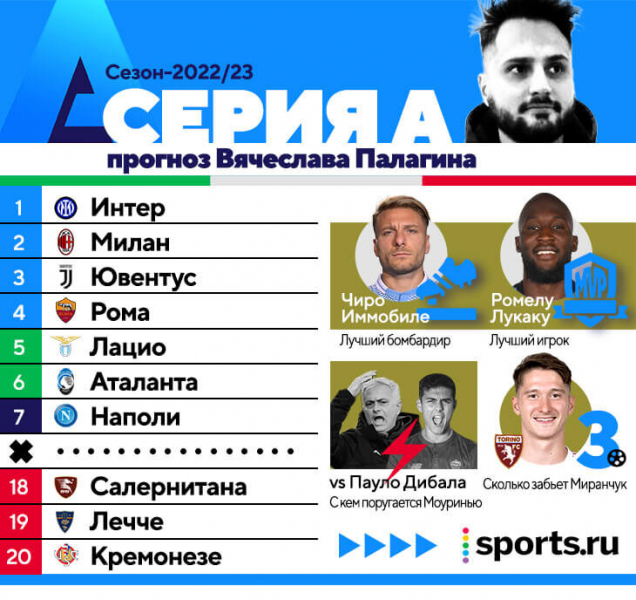 &laquo;Интер&raquo; &ndash; чемпион (или &laquo;Рома&raquo;), Лукаку &ndash; лучший бомбардир (или Иммобиле), Брозович &ndash; MVP (или Барелла). Прогнозируем Серию А