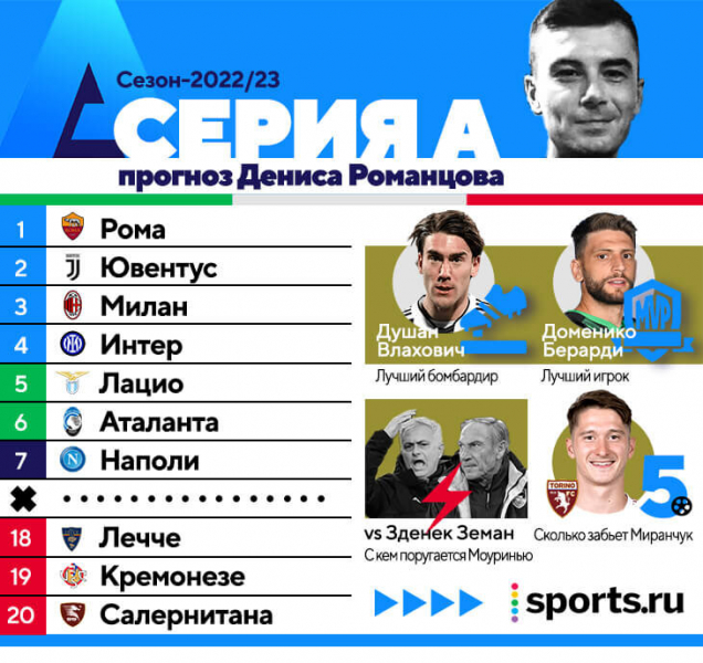 &laquo;Интер&raquo; &ndash; чемпион (или &laquo;Рома&raquo;), Лукаку &ndash; лучший бомбардир (или Иммобиле), Брозович &ndash; MVP (или Барелла). Прогнозируем Серию А