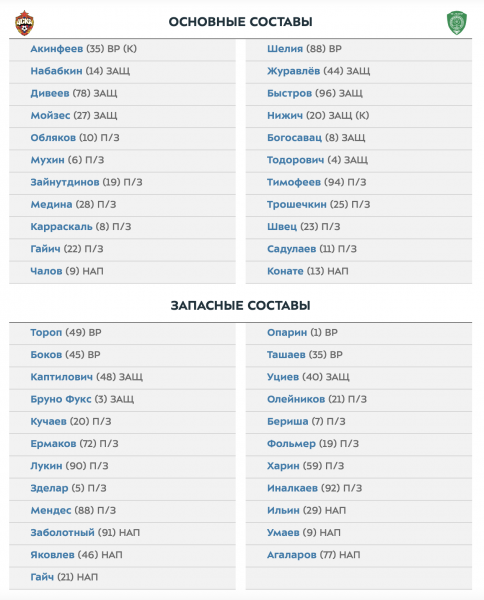 Пишут, что ЦСКА грозит технарь за неправильную замену Кучаева. Это невозможно &ndash; максимум штраф