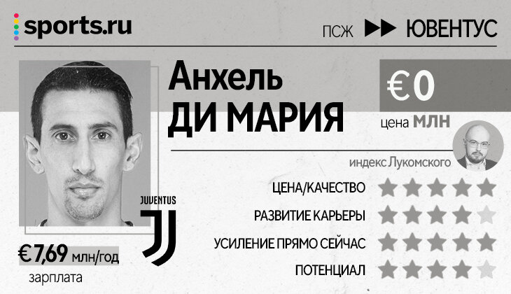 Левандовски, Погба, Миранчук, Мане и Кшиштоф Пентек – оцениваем топ-трансферы Ла Лиги, Бундеслиги, «ПСЖ» и Серии А