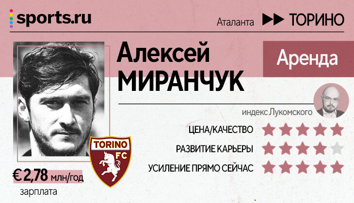 Левандовски, Погба, Миранчук, Мане и Кшиштоф Пентек – оцениваем топ-трансферы Ла Лиги, Бундеслиги, «ПСЖ» и Серии А