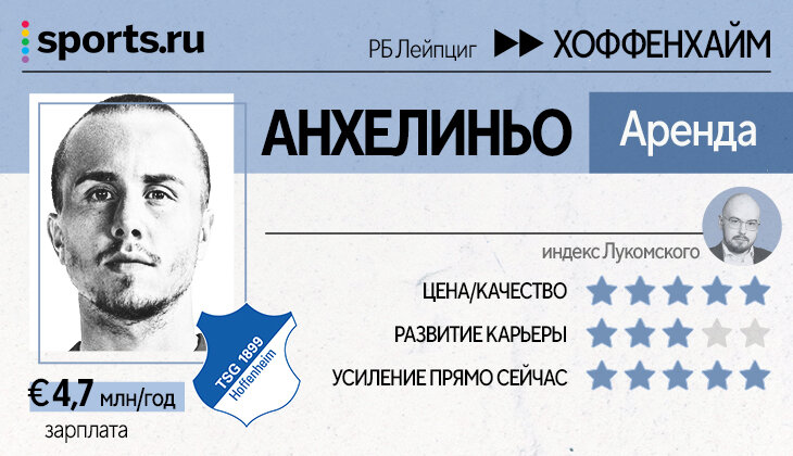 Левандовски, Погба, Миранчук, Мане и Кшиштоф Пентек – оцениваем топ-трансферы Ла Лиги, Бундеслиги, «ПСЖ» и Серии А