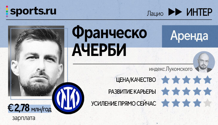 Левандовски, Погба, Миранчук, Мане и Кшиштоф Пентек – оцениваем топ-трансферы Ла Лиги, Бундеслиги, «ПСЖ» и Серии А