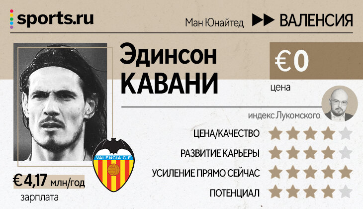 Левандовски, Погба, Миранчук, Мане и Кшиштоф Пентек – оцениваем топ-трансферы Ла Лиги, Бундеслиги, «ПСЖ» и Серии А