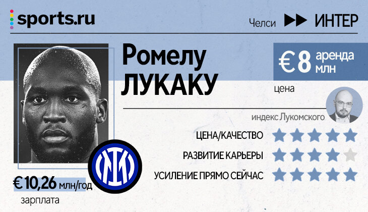 Левандовски, Погба, Миранчук, Мане и Кшиштоф Пентек – оцениваем топ-трансферы Ла Лиги, Бундеслиги, «ПСЖ» и Серии А