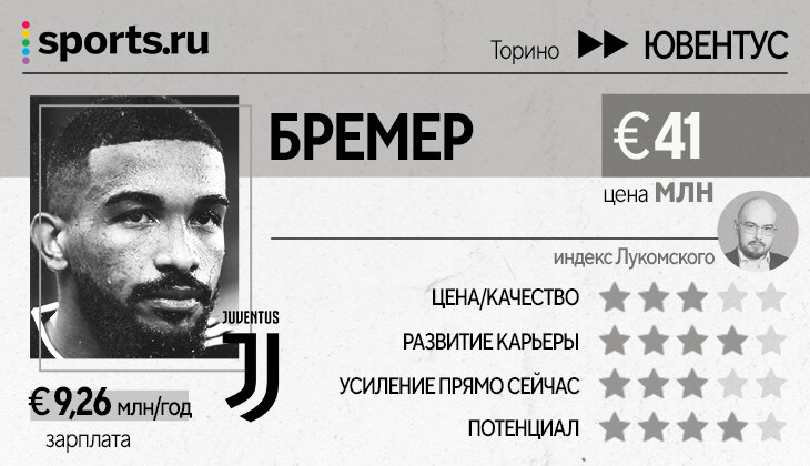 Левандовски, Погба, Миранчук, Мане и Кшиштоф Пентек – оцениваем топ-трансферы Ла Лиги, Бундеслиги, «ПСЖ» и Серии А