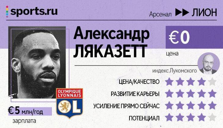 Левандовски, Погба, Миранчук, Мане и Кшиштоф Пентек – оцениваем топ-трансферы Ла Лиги, Бундеслиги, «ПСЖ» и Серии А