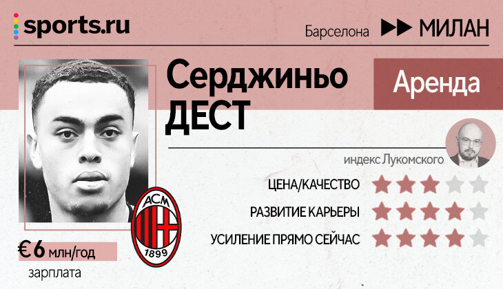 Левандовски, Погба, Миранчук, Мане и Кшиштоф Пентек – оцениваем топ-трансферы Ла Лиги, Бундеслиги, «ПСЖ» и Серии А