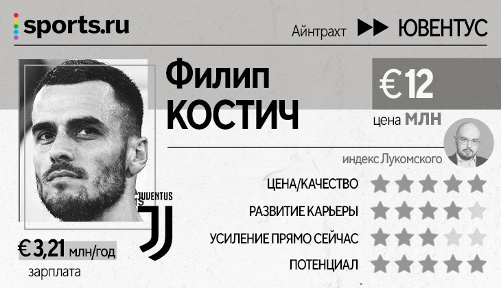 Левандовски, Погба, Миранчук, Мане и Кшиштоф Пентек – оцениваем топ-трансферы Ла Лиги, Бундеслиги, «ПСЖ» и Серии А