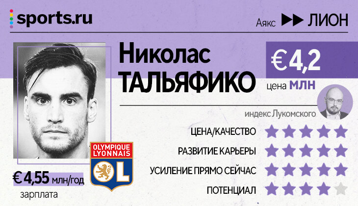 Левандовски, Погба, Миранчук, Мане и Кшиштоф Пентек – оцениваем топ-трансферы Ла Лиги, Бундеслиги, «ПСЖ» и Серии А