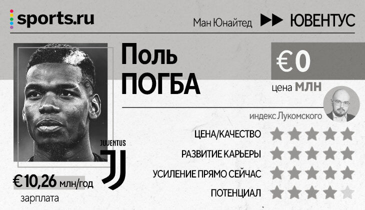 Левандовски, Погба, Миранчук, Мане и Кшиштоф Пентек – оцениваем топ-трансферы Ла Лиги, Бундеслиги, «ПСЖ» и Серии А