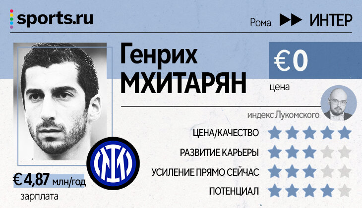 Левандовски, Погба, Миранчук, Мане и Кшиштоф Пентек – оцениваем топ-трансферы Ла Лиги, Бундеслиги, «ПСЖ» и Серии А