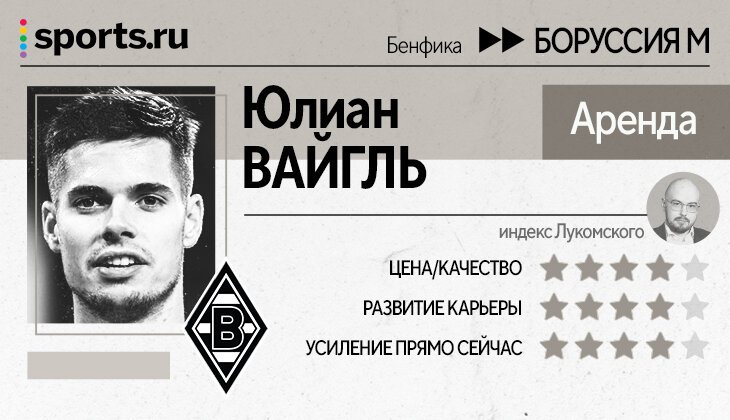 Левандовски, Погба, Миранчук, Мане и Кшиштоф Пентек – оцениваем топ-трансферы Ла Лиги, Бундеслиги, «ПСЖ» и Серии А