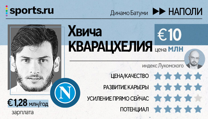 Левандовски, Погба, Миранчук, Мане и Кшиштоф Пентек – оцениваем топ-трансферы Ла Лиги, Бундеслиги, «ПСЖ» и Серии А