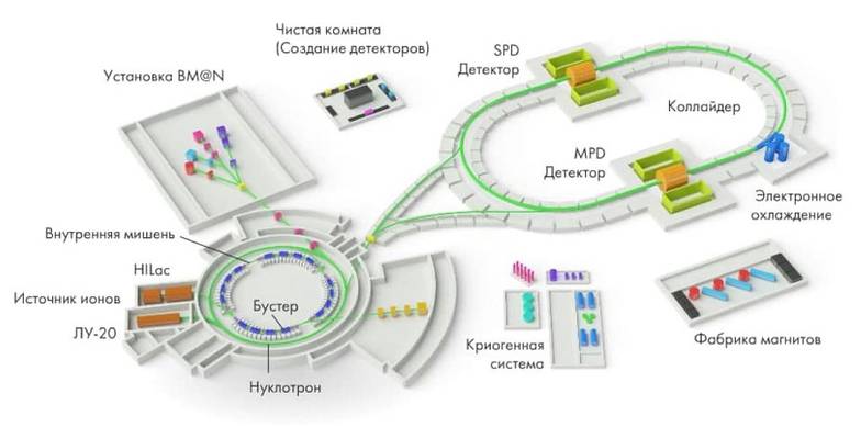 СОЧИ, ИСКРА, СИМБО &mdash; что их объединяет, и при чем тут российский адронный коллайдер