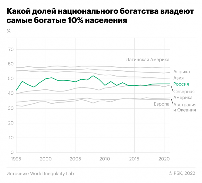 Росстат по-новому измерил неравенство доходов в стране