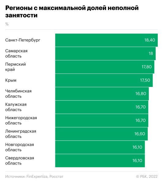 
                    Неполная занятость на предприятиях превысила уровень пандемии

                