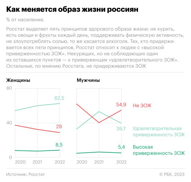 Больше половины мужчин в России стали «антизожниками»