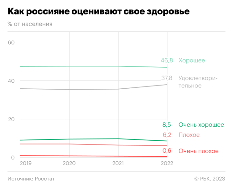 Больше половины мужчин в России стали «антизожниками»