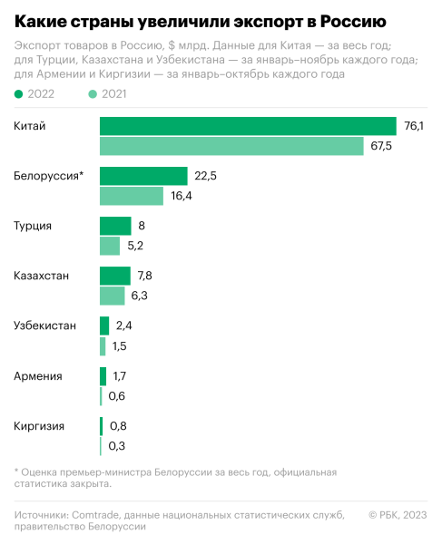 Эксперты оценили, как Россия адаптировалась к «импортному шоку»