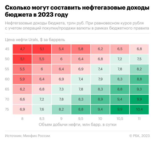 Эксперты оценили влияние проблем с продажей нефти на российский бюджет