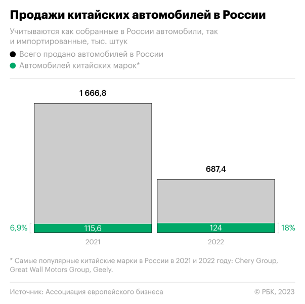 Что Китай значит для экономики России