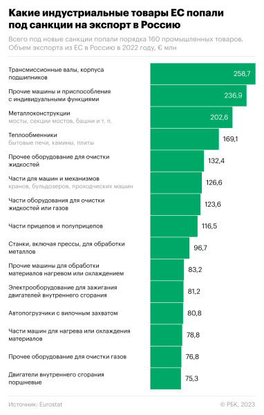 
                    От мостов до розеток: какие товары Евросоюз запретил поставлять в Россию

                