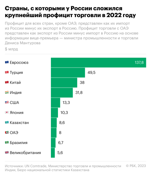 
                    &laquo;Индийская аномалия&raquo;: как теперь устроены внешнеторговые расчеты России

                