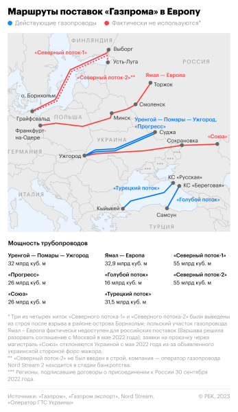 
                    Германию предупредили о проблемах с газом до 2027 года без принятия мер

                