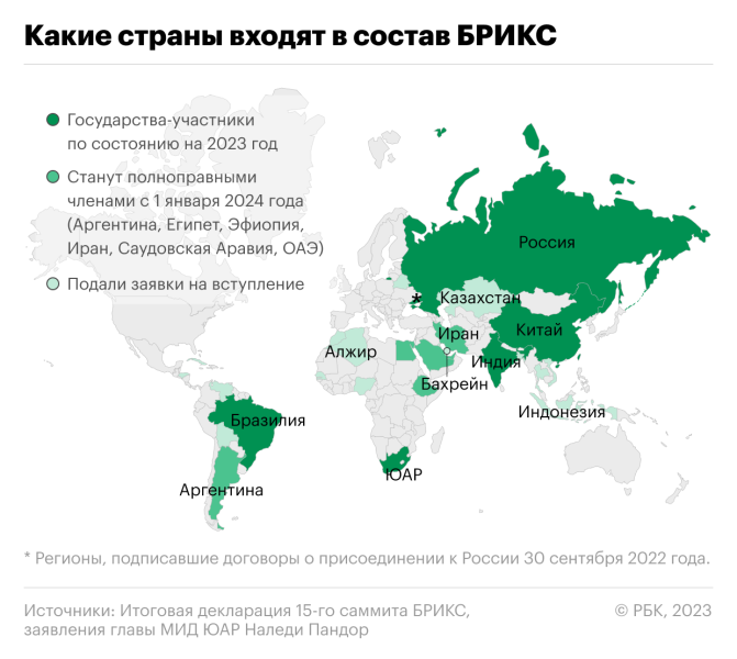 
                    Как вырастет вес БРИКС в мировой экономике после расширения

                