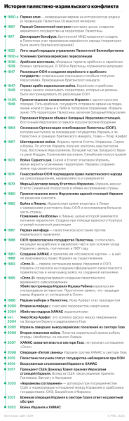 Набиуллина заявила о влиянии ситуации на Ближнем Востоке на политику ЦБ