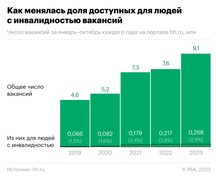 
                    В МГУ оценили пользу для экономики от трудоустройства инвалидов

                