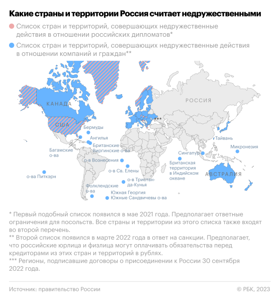 Эксперты спрогнозировали сокращение торговли с недружественными странами
