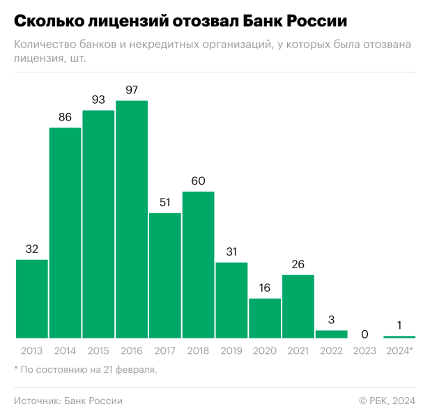 
                    Владельцам QIWI-кошельков рекомендовали обратиться в АСВ за компенсациями

                