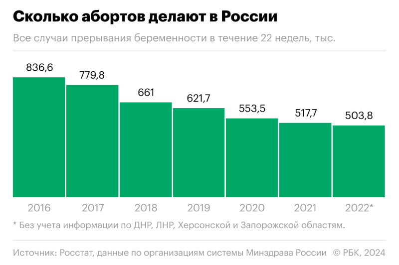 Эксперты РАН описали «портреты» идущих на аборт женщин